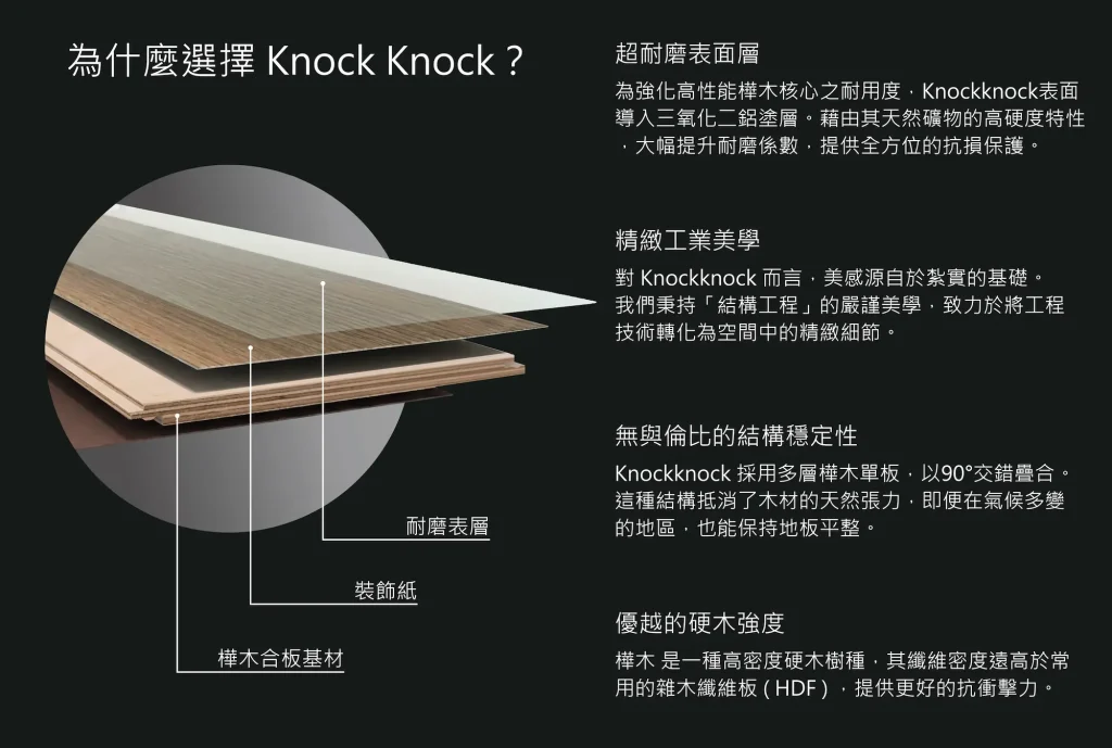 網站產品介紹(中文電腦版)